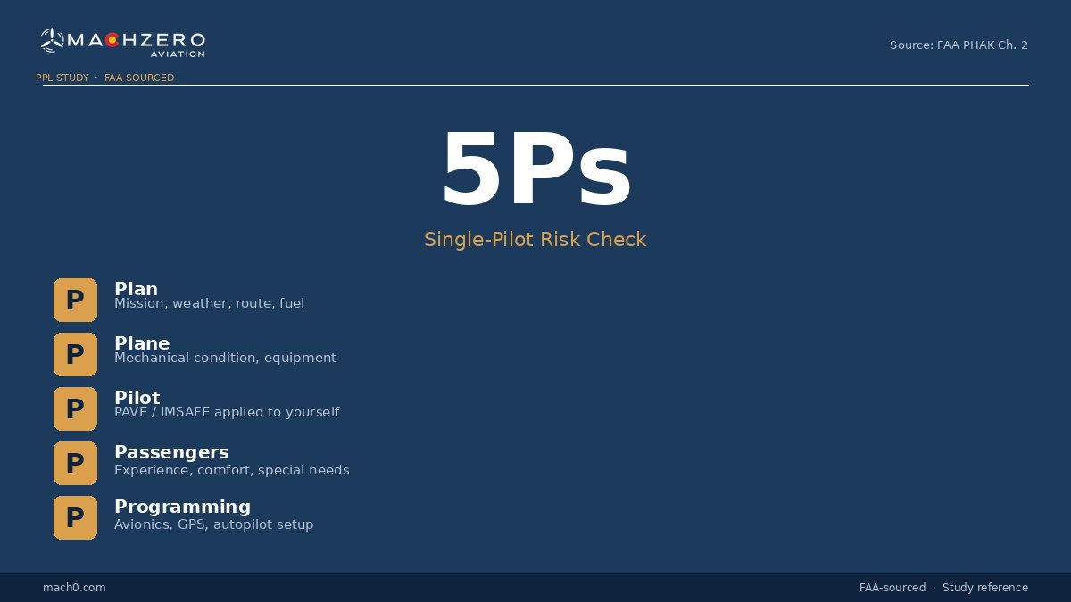 5P Check acronym card