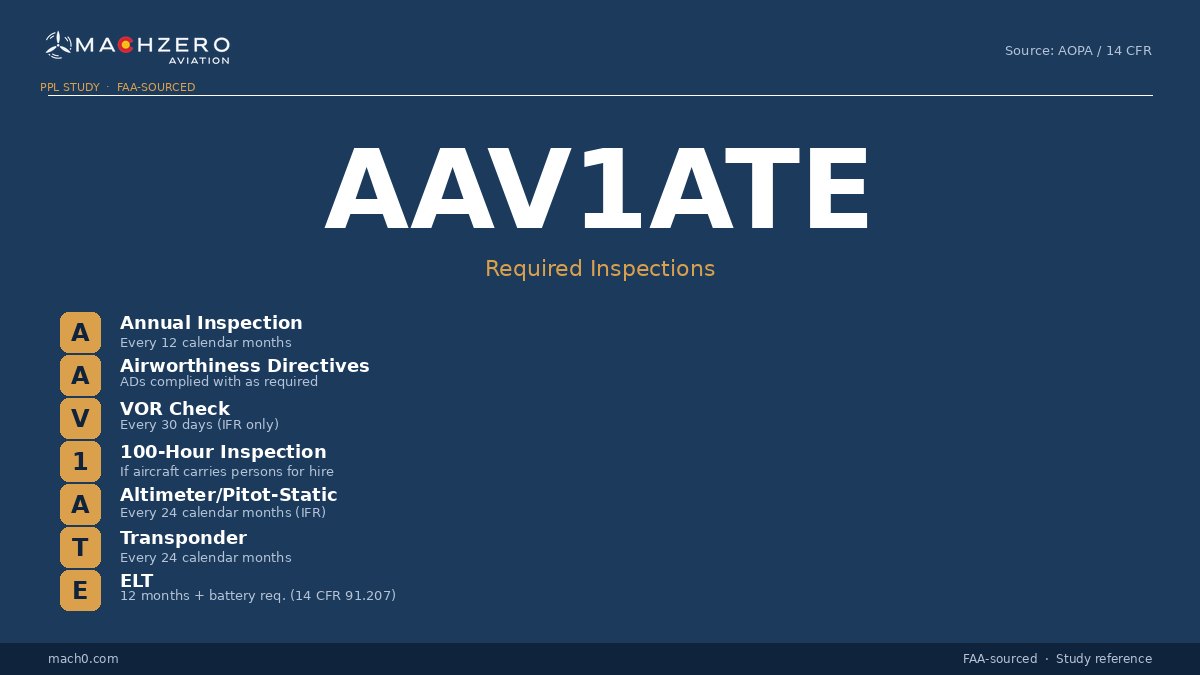 AAV1ATE acronym card