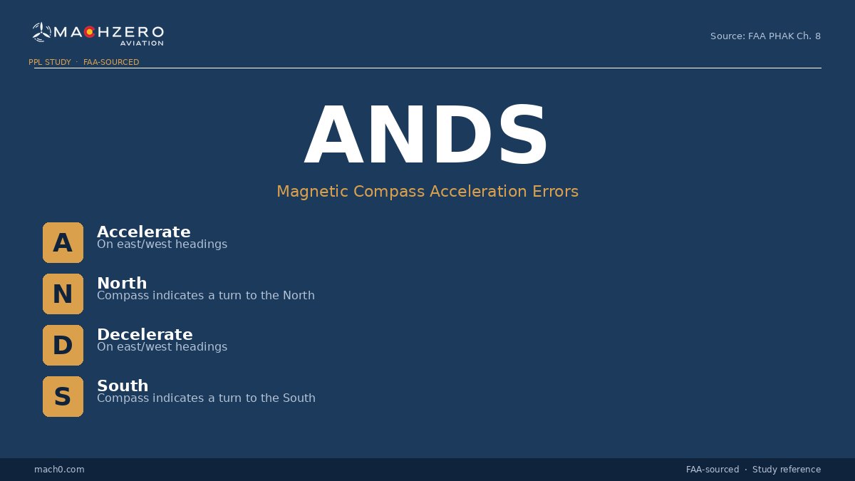 ANDS compass error acronym card