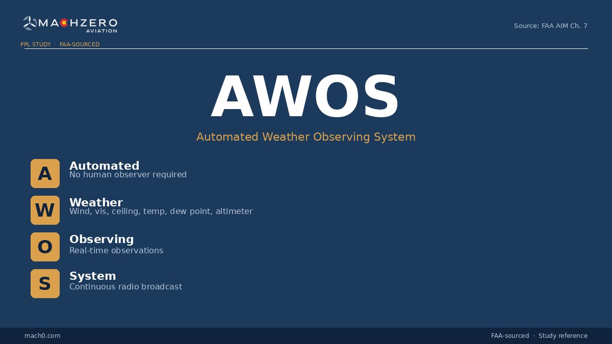 AWOS and ASOS communications card
