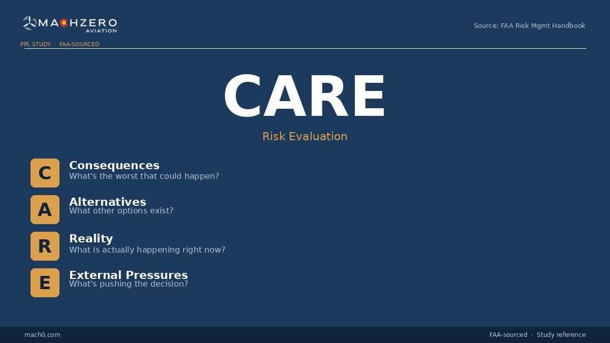 CARE acronym card