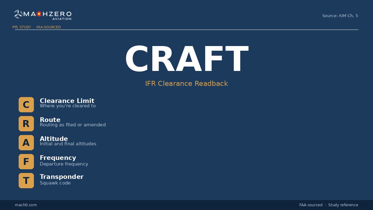 CRAFT acronym card
