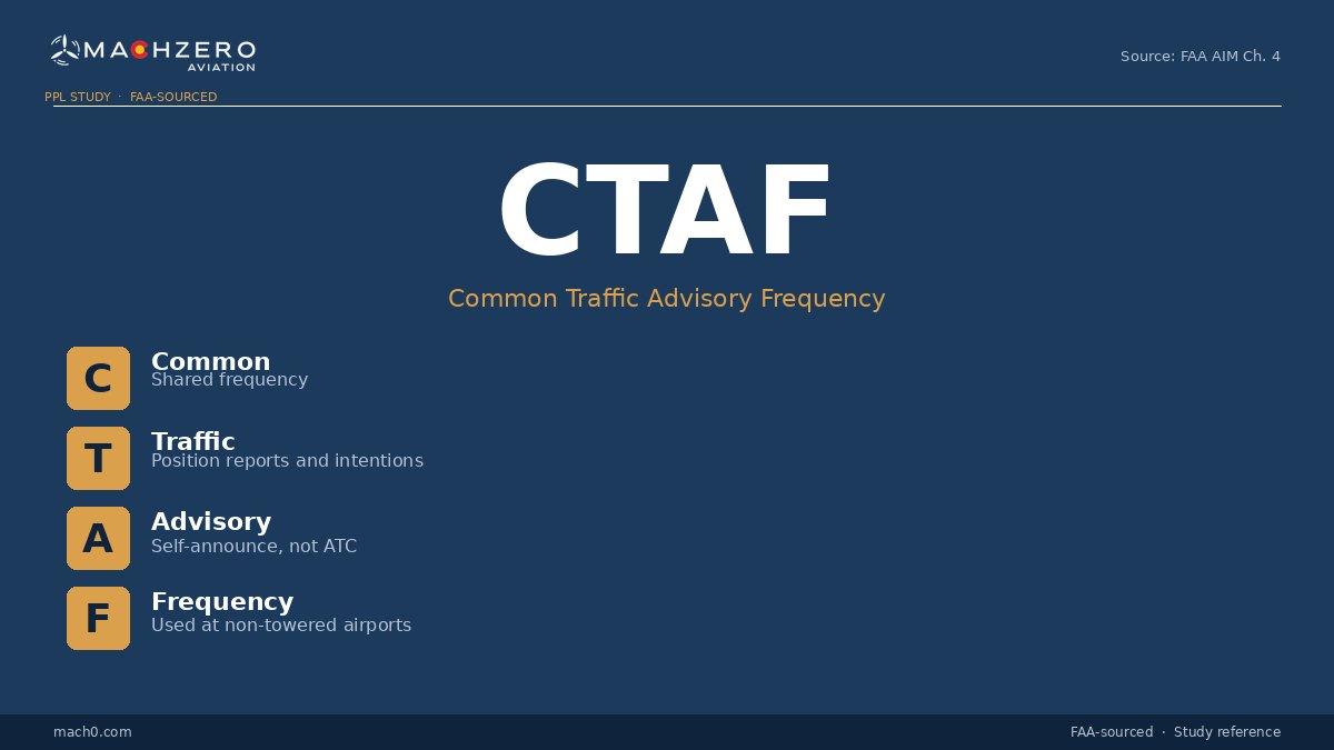 CTAF and UNICOM communications card