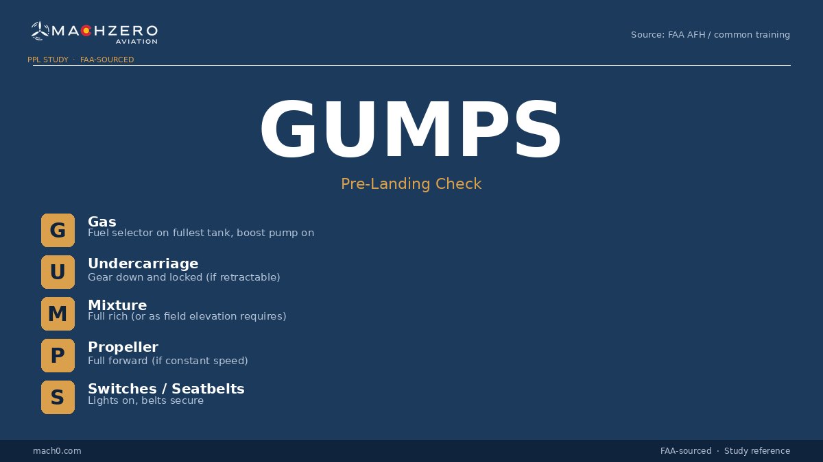 GUMPS acronym card