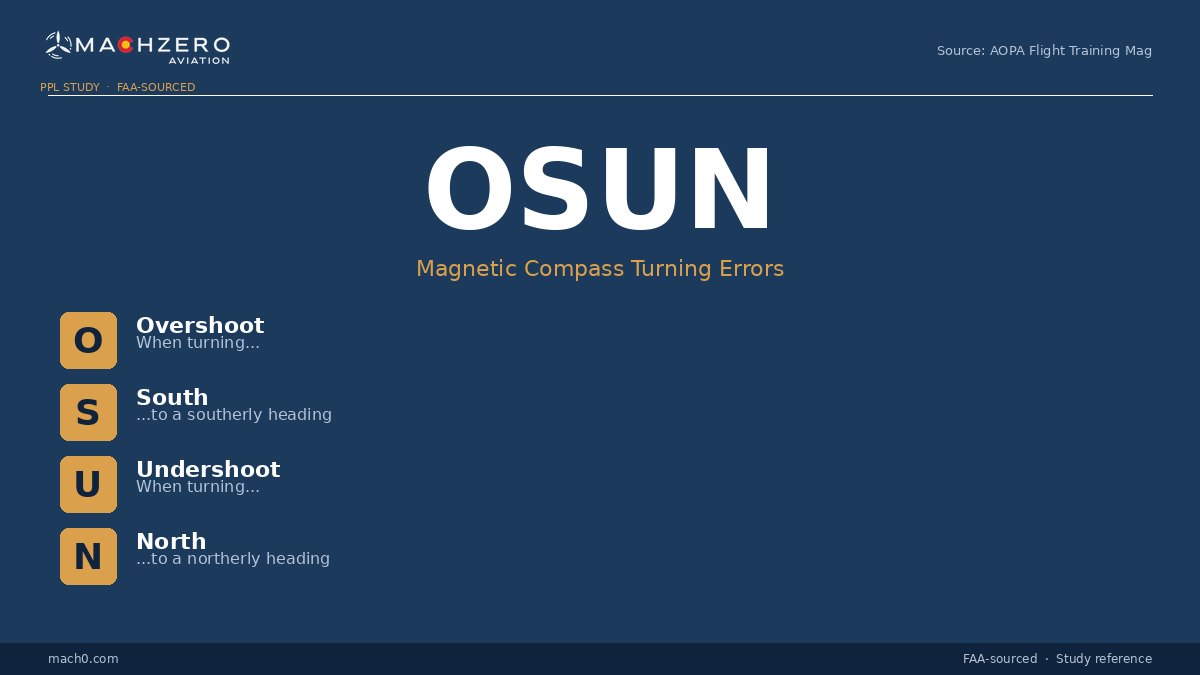 OSUN compass turning error acronym card